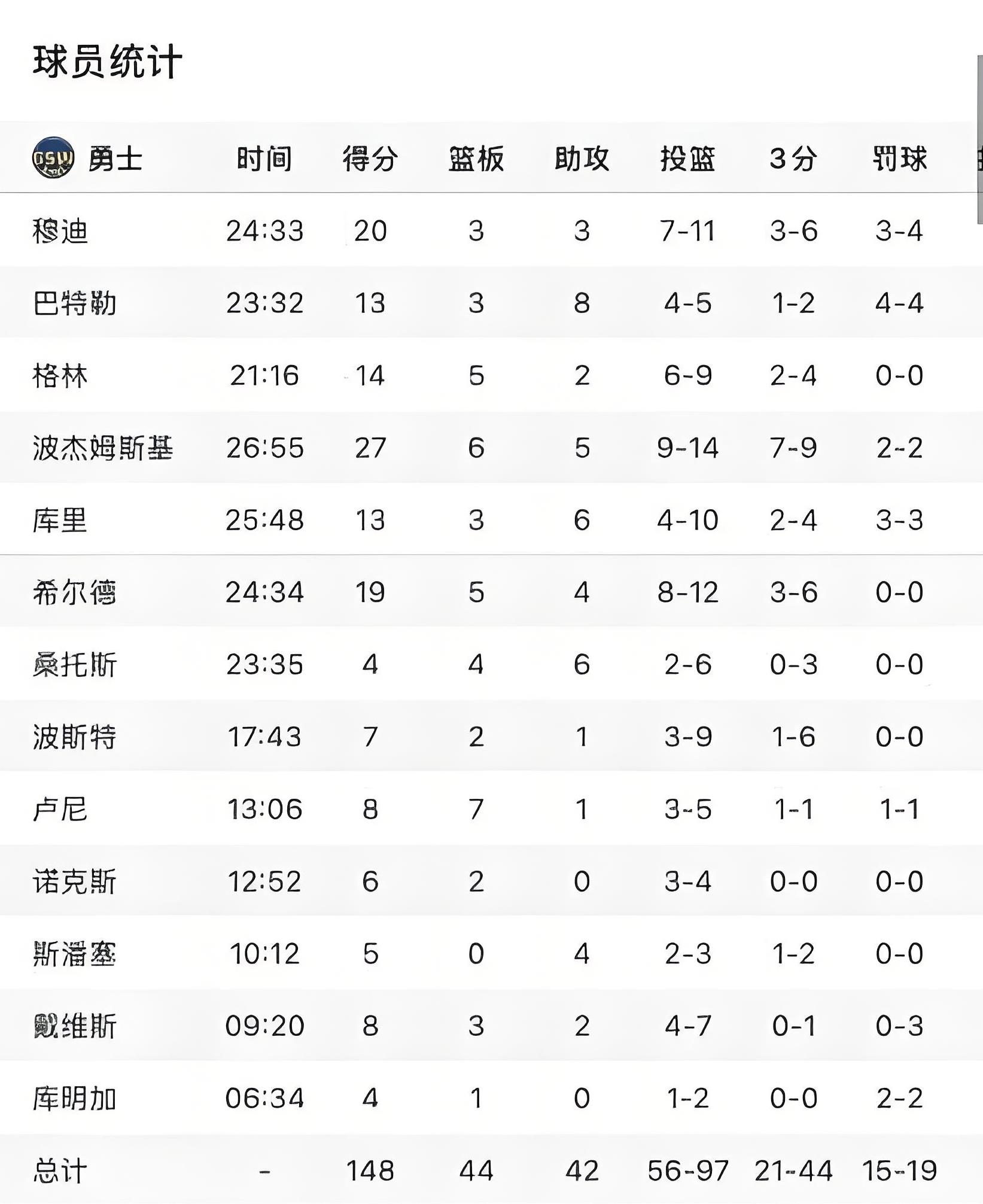 沸腾的赛场上，球员们打出了最佳表现