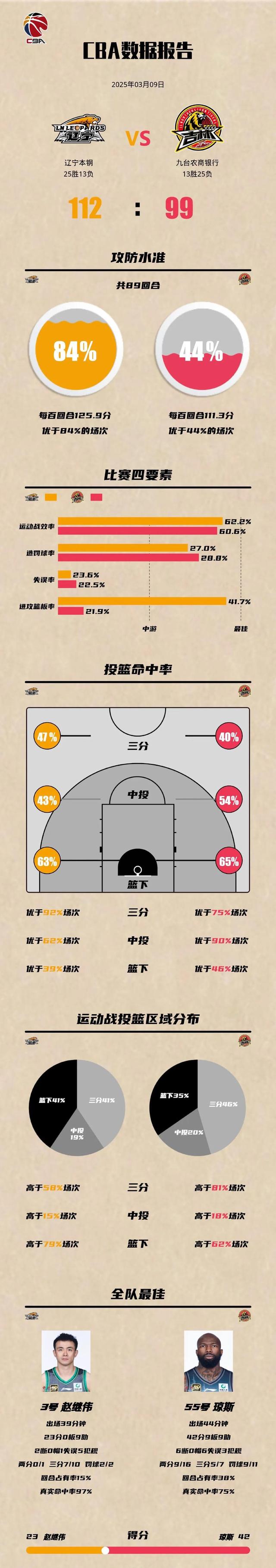 爱游戏官方网站入口登录-关于争分夺秒的比拼，场上战术布局明显大不相同的信息